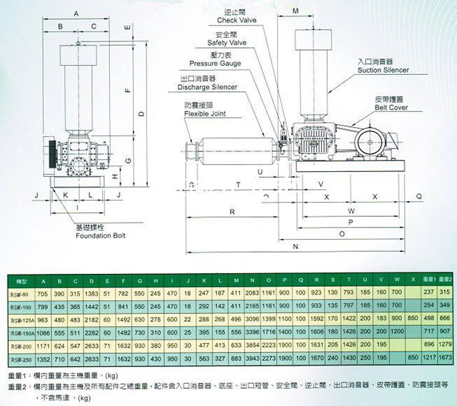 水冷式羅茨鼓風(fēng)機(jī)外形尺寸圖